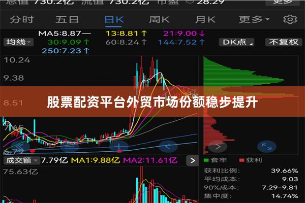 股票配资平台外贸市场份额稳步提升